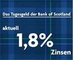 Bank of Scotland Tagesgeld