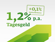 Sberbank Direct Tagesgeld mit bis zu 1,30% Zinsen jährlich